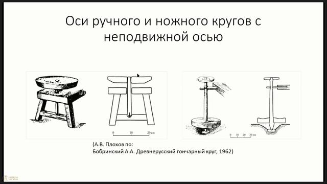 26. Новые находки деталей гончарных кругов из Новгорода (по материалам Троицкого раскопа) смотреть онлайн
