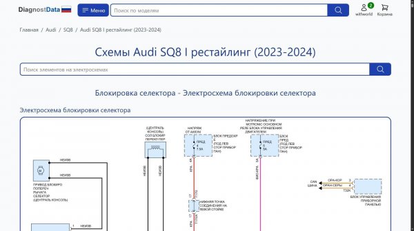 Схемы Audi SQ8 I рестайлинг (2023-2026)