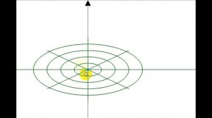 Криволинейные системы координат | полярные координаты | координатные кривые