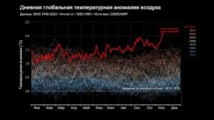Глобальное потепление может навечно изменить климат на Земле