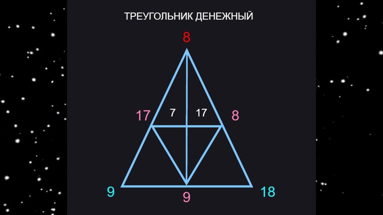 разбор денежного треугольника
