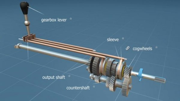How Manual Transmission Works __ Gearbox working __ 3D Animation