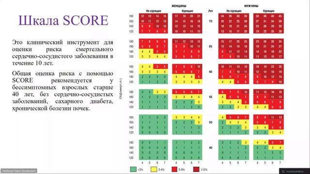 Школа здоровья для пациентов с Артериальной гипертонией смотреть онлайн