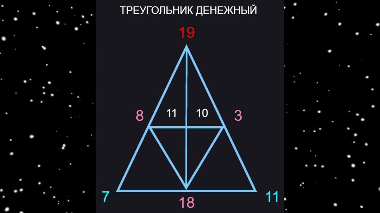 Подходить ли мне сфера красоты и дизайна  Разбор денежного треугольника