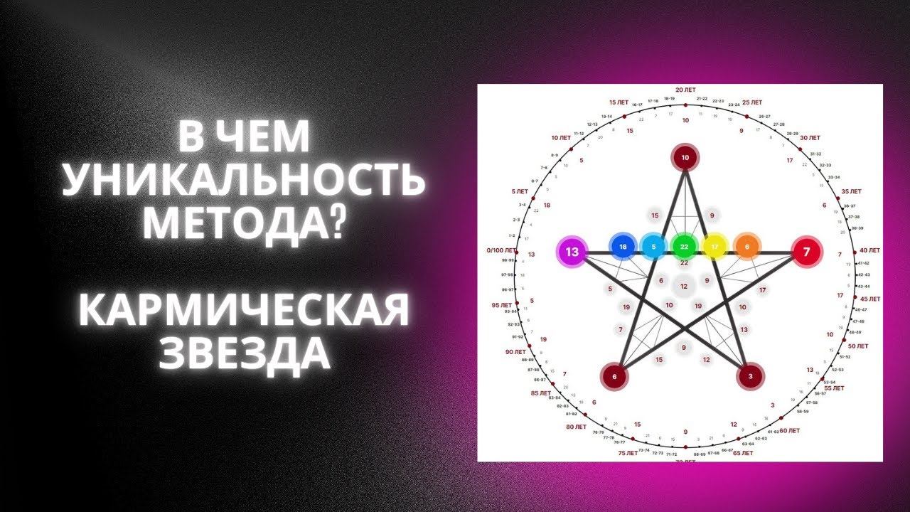 Метод кармическая звезда. Как узнать свое предназначение. Нумерология по дате рождения