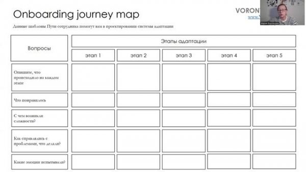 Onboarding journey map