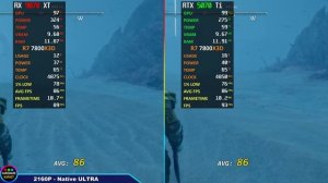 RX 9070 XT vs RTX 5070 Ti Тест в 10 играх 1080P | 1440P | 4K