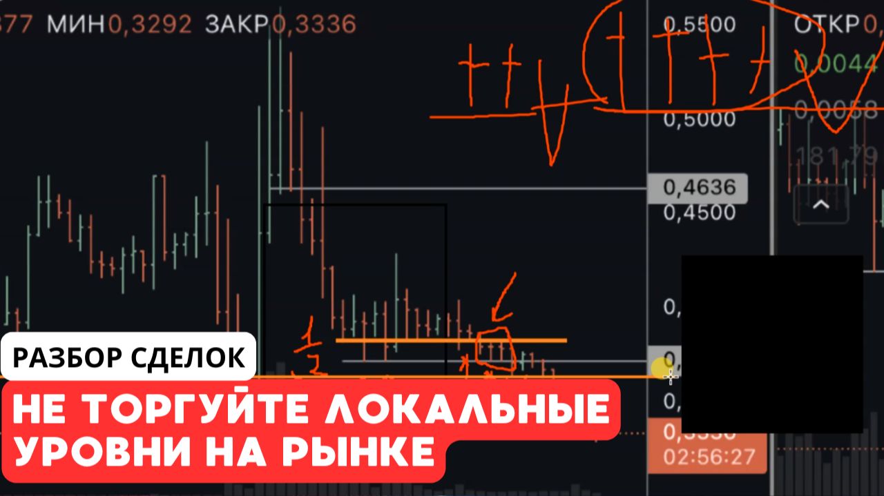 Не торгуйте локальные уровни. Обучение трейдингу