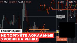 Не торгуйте локальные уровни. Обучение трейдингу