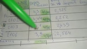 Расчёт диаметра колёс для моего мини трактора