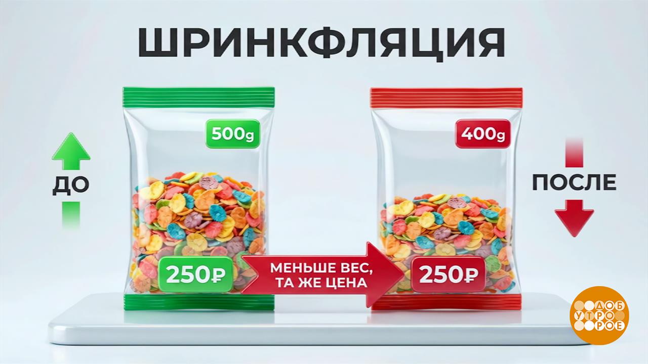 Шринкфляция: сколько весит килограмм? Доброе утро. Фрагмент выпуска от 12.02.2026 смотреть онлайн