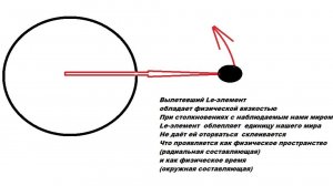 WW  Le Me Gu  физическое пространство    физическое вемя