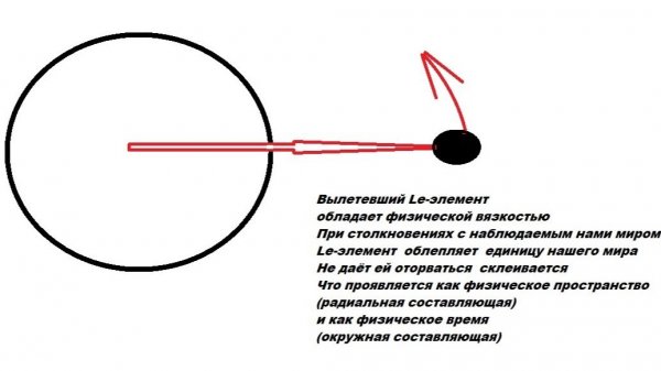 WW  Le Me Gu  физическое пространство    физическое вемя