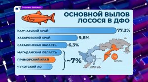 Ассоциация рыбохозяйственных предприятий Приморья: красная икра и рыба дешеветь не будут