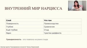 Модуль 2. Нарцисс