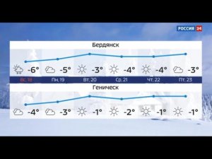 Уход на профилактику канала Россия-24 19.01.2026