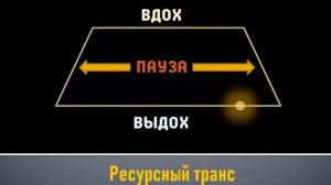 Ресурсный транс "Дыхание пяточками"