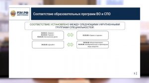Соответствие образовательных программ ВО и СПО 2026/2027