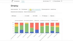 Обзор речевой аналитики | Скорозвон