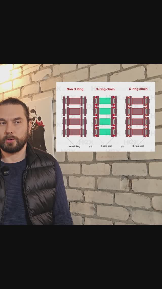 Смазки цепи LAVR, VMPAUTO, SINTEC, KERRY, ABRO, зачем и какие цепи смазывать.