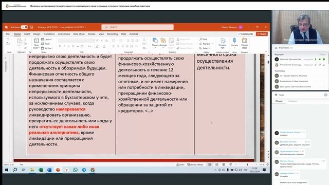 Вопросы непрерывности деятельности аудируемого лица: сложные случаи и типичные ошибки аудитора
