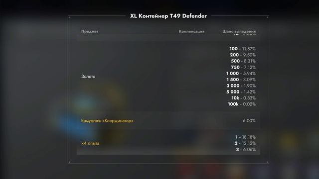 Tanks Blitz # Контейнер защитники ×10 шт. за 7500 золота смотреть онлайн