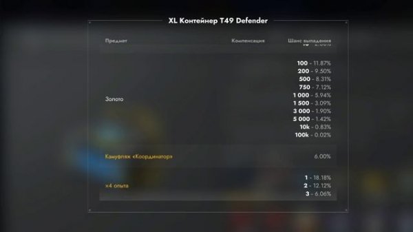 Tanks Blitz # Контейнер защитники ×10 шт. за 7500 золота