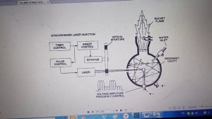 СЕКРЕТ Мейера для без-затратного разложения воды