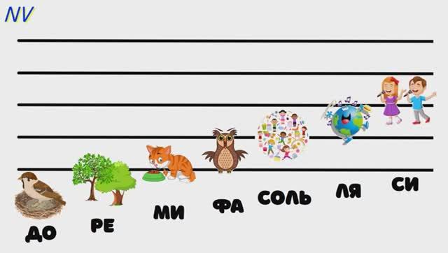 "Звуки музыки". муз. Р. Роджерса, рус. текст М. Цейтлина, оформление Н. Великодная