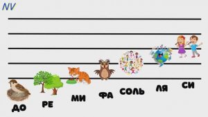 "Звуки музыки". муз. Р. Роджерса, рус. текст М. Цейтлина, оформление Н. Великодная