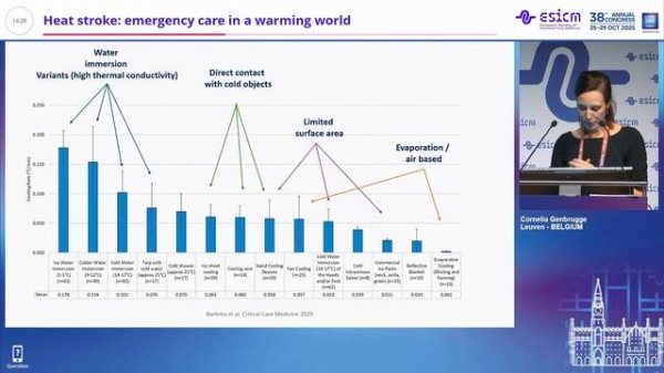 Heat stroke emergency care in a warming world Cornelia Genbrugge