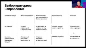 Как помочь подростку выбрать профессиональное направление и место учебы