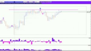 Ложный пробой. Продал Золото.Пятница 13ое