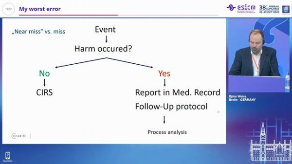 Case-based discussion - My worst error