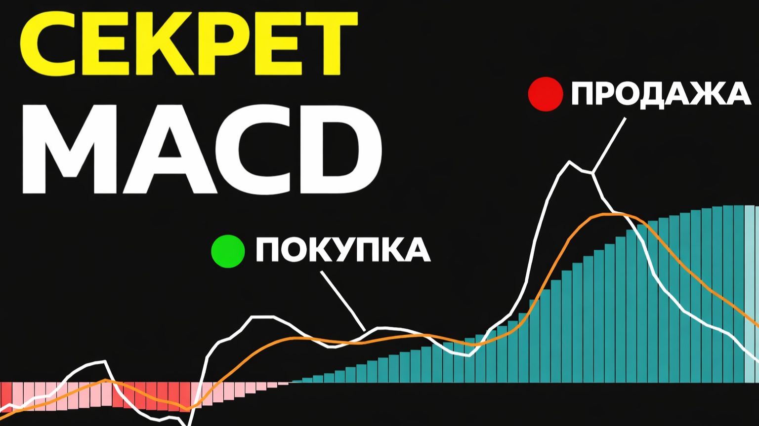 СЕКРЕТНЫЕ НАСТРОЙКИ MACD КОТОРЫЕ ВСЁ МЕНЯЮТ смотреть онлайн