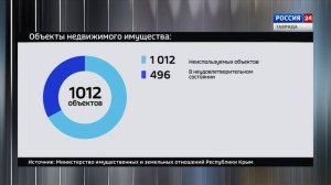 Крым в Цифрах: Выпуск 13.02.2026