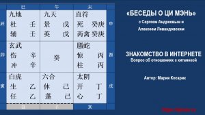 Знакомство в сети. Разбор ситуации