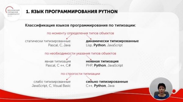 Способы разработки Python программ
