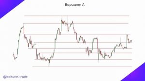 Всё про уровни поддержки и сопротивления