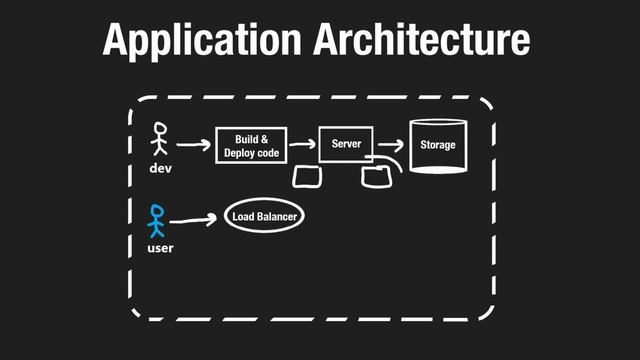 01.Application architecture смотреть онлайн
