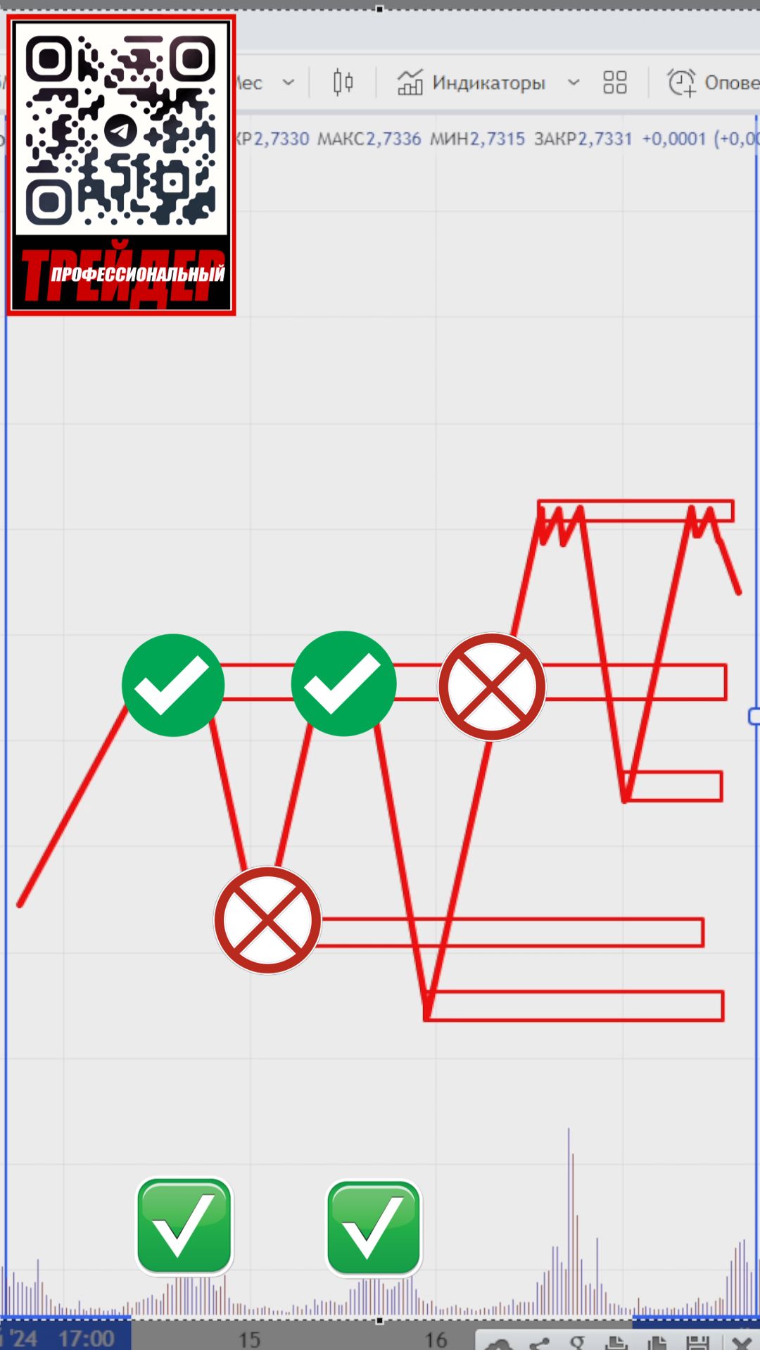 Лучшее видео о зонах интереса за 1 минуту #профессиональный_трейдер смотреть онлайн