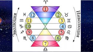 ПРОГНОЗ на 13 ФЕВРАЛЯ, ПЯТНИЦА