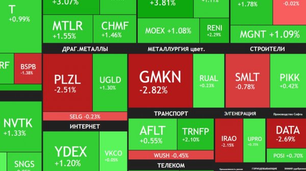 ⚡️13 февраля ► СТАВКА 15,5% / Рынок растет / Новости и отчеты ► Что с акциями сегодня,