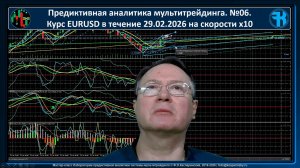 29.01.2026 №6. Предиктивная аналитика мультитрейдинга с курсом EURUSD (евро в $ USA) на скорости x10