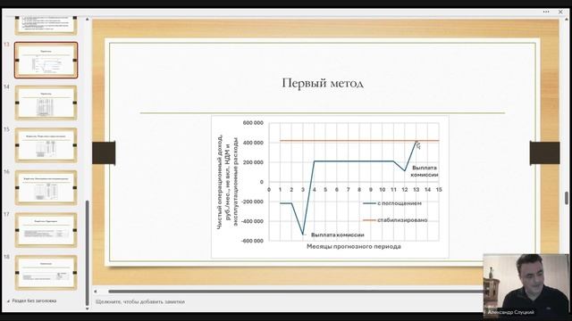 Корректировка на предеаваемое право: два метода расчёта - А.А. Слуцкий 2026-02-13
