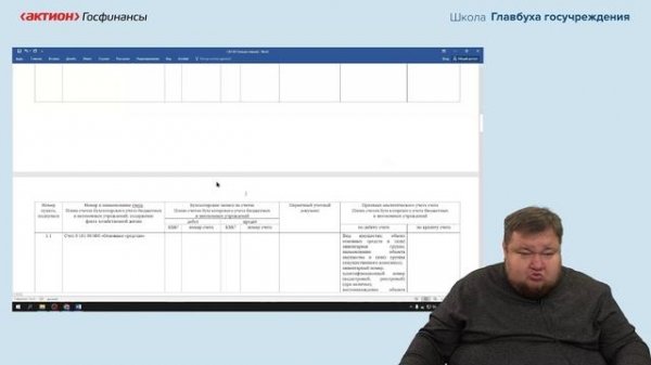 Практика формирования правил учета имущества. Анализ учетной политики и профсуждение бухгалтера