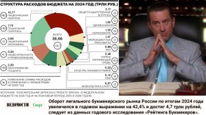 Казино, букмекеры, прочие лутбоксы и ОЧЕНЬ большие деньги.