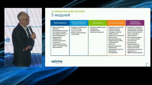 Сессия 1. Инфраструктура экосистем: как ЦОДы, данные и ИИ определят ландшафт облачного рынка