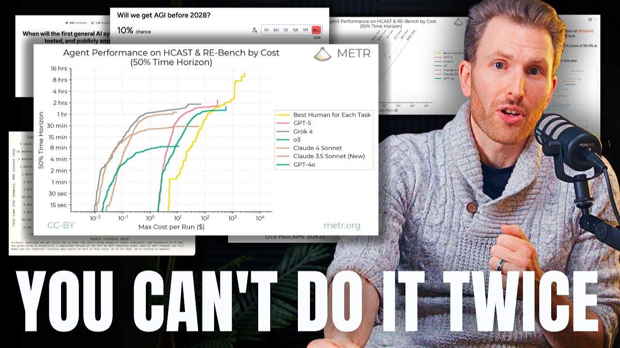 Что, черт возьми, произошло с графиками AGI в 2025 году смотреть онлайн