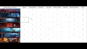 Тир лист событий в игре Наследие Вампиров: Новолуние / Game of Vampires: Twilight Sun